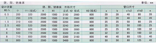 PE储罐,钢衬塑储罐,PP焊接储罐,化工罐,塑料储罐,长沙良田塑胶
