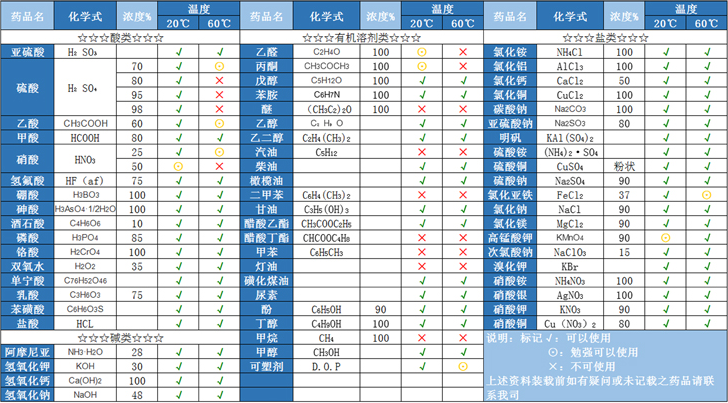 PE储罐,钢衬塑储罐,PP焊接储罐,化工罐,塑料储罐,长沙良田塑胶